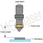 Focus Lens for CO2 Laser Machine